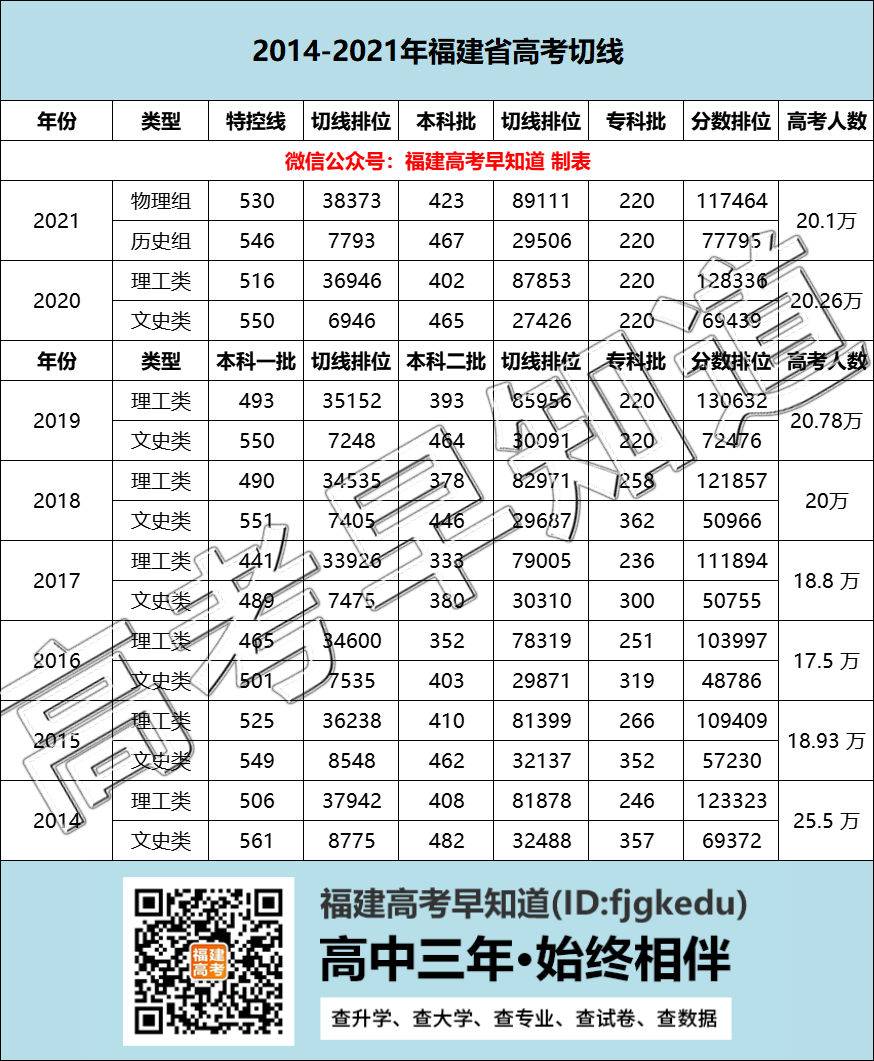 21ʡѹ߿ɼѯʱ䣡Ԥ24ҹ