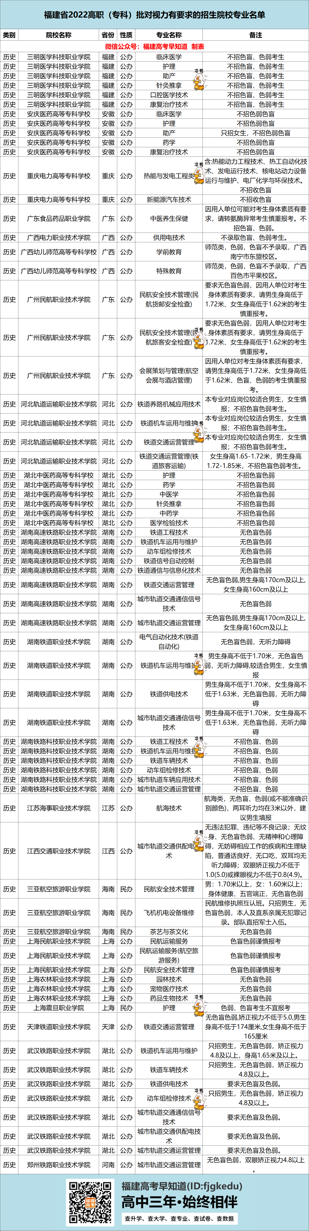 2022רЩԺУרҵҪ󣡲עܻᱻ˵