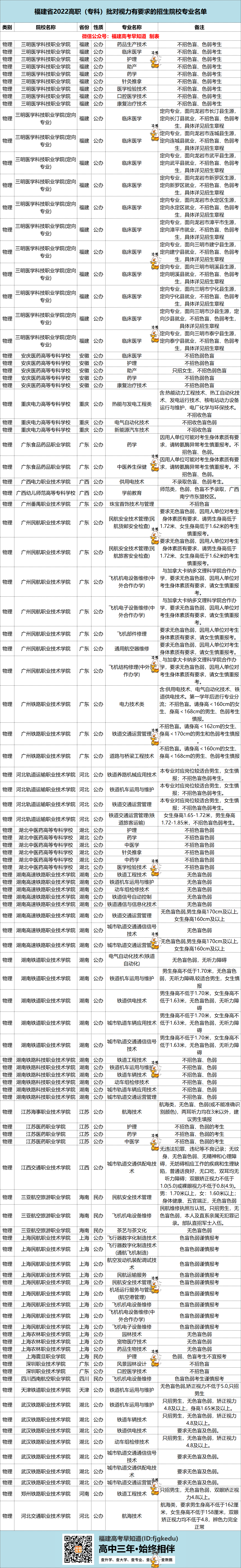 2022רЩԺУרҵҪ󣡲עܻᱻ˵