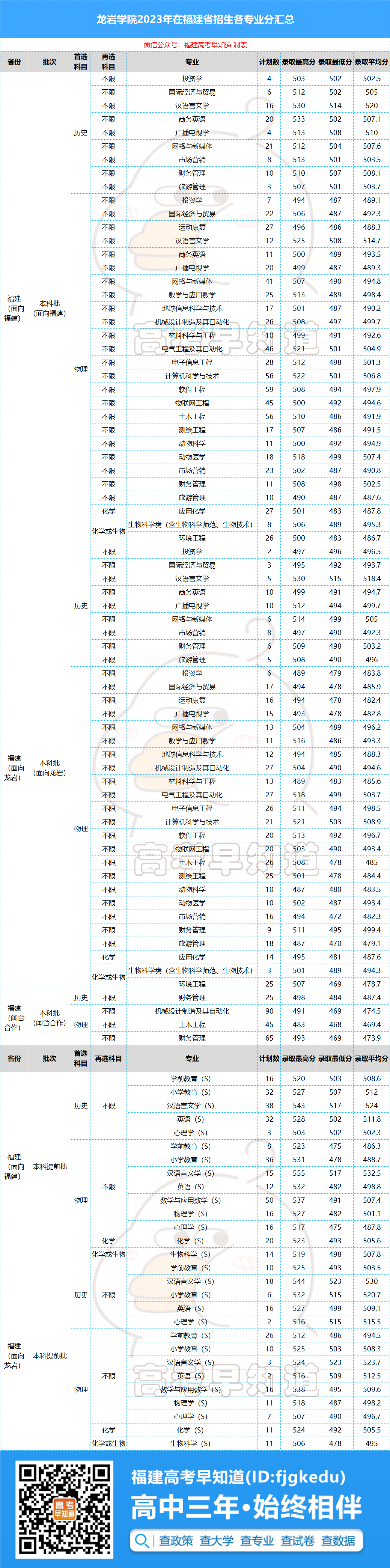 湖北工程学院专业录取分数线_2023年湖北工程学院录取分数线(2023-2024各专业最低录取分数线)_湖北工程学院最低录取分数线