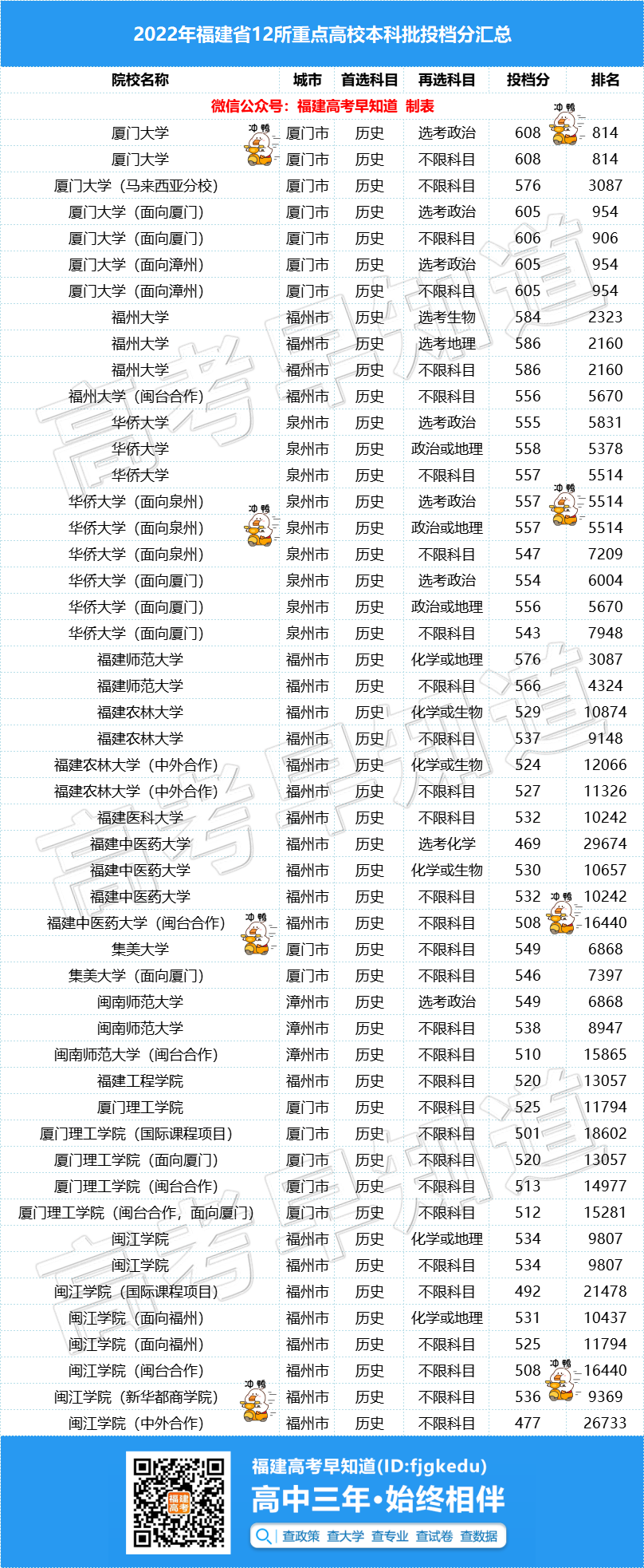 福建高三9月质检成绩多少分能上省内重点本科？