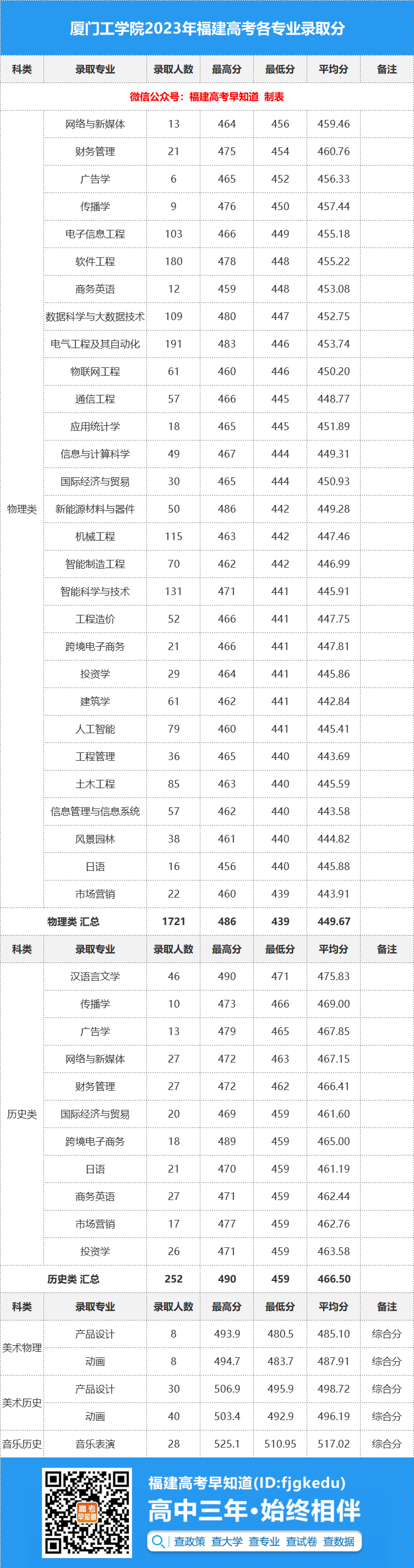 重慶工程學院高考分數線_重慶工程學院錄取名單_2023年重慶工程學院錄取分數線(2023-2024各專業最低錄取分數線)