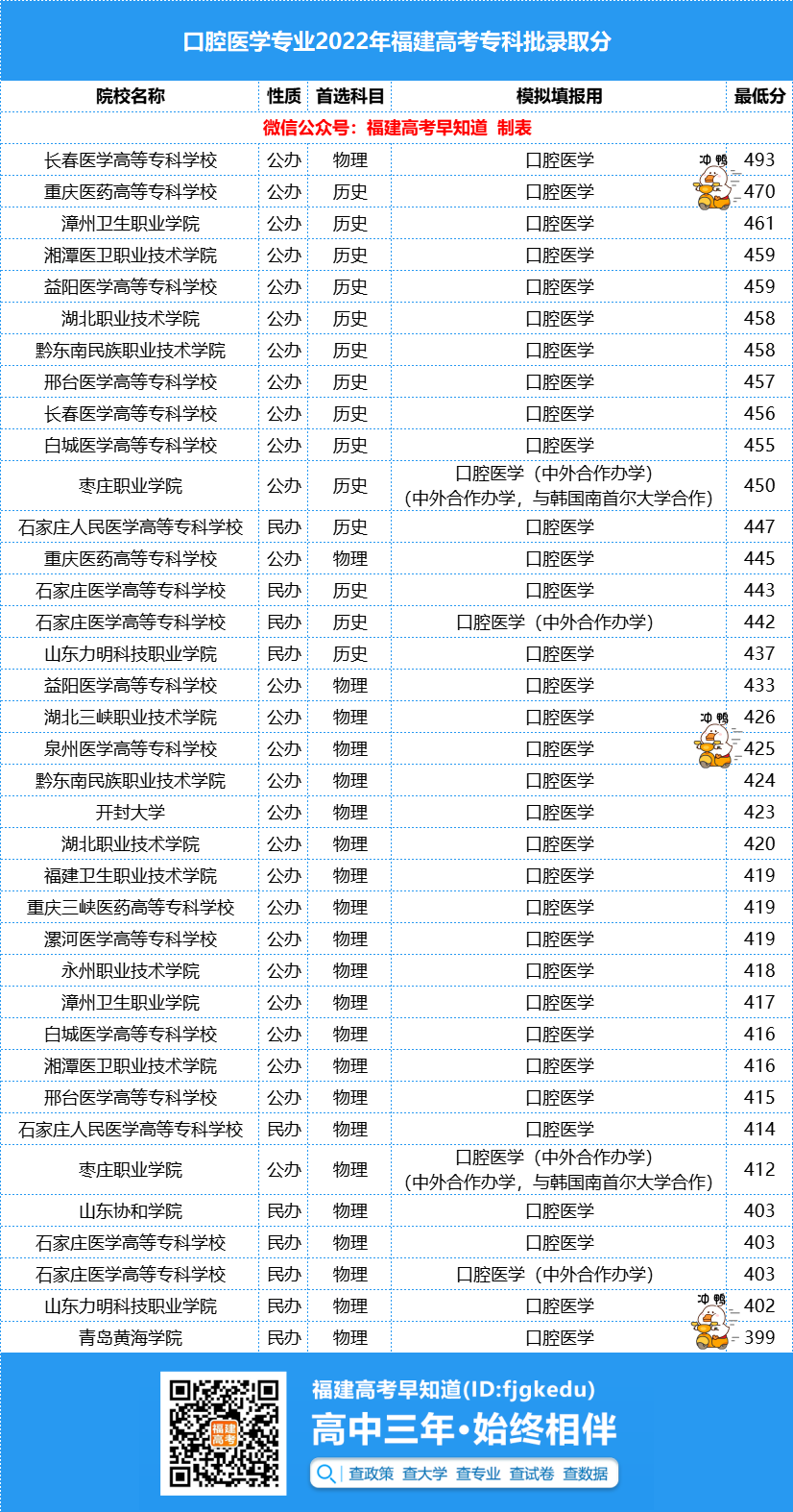 ���480��־����ϵ�רҵ����ҵȱ�ھ�Ȼ��ô�󣿣�