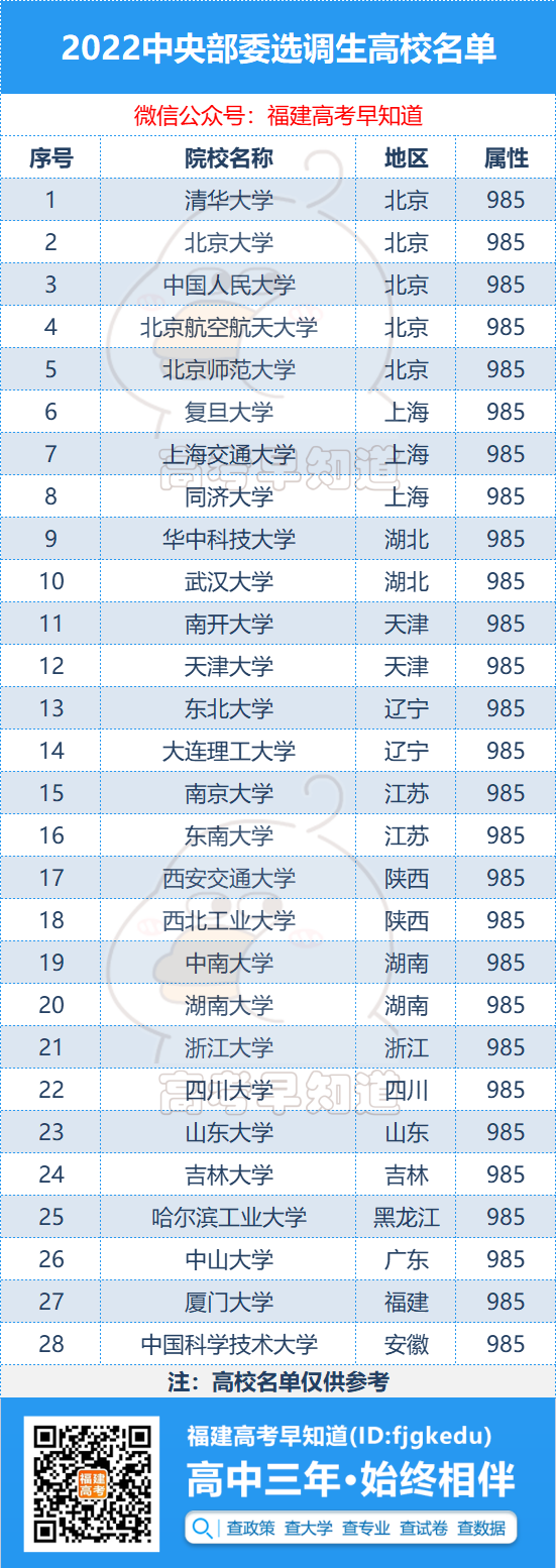 公考“天花板”！中央部委选调生，仅28所大学有推荐资格！