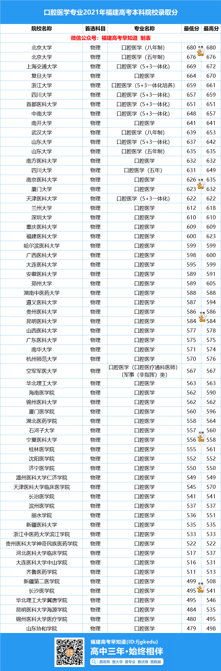 ���480��־����ϵ�רҵ����ҵȱ�ھ�Ȼ��ô�󣿣�