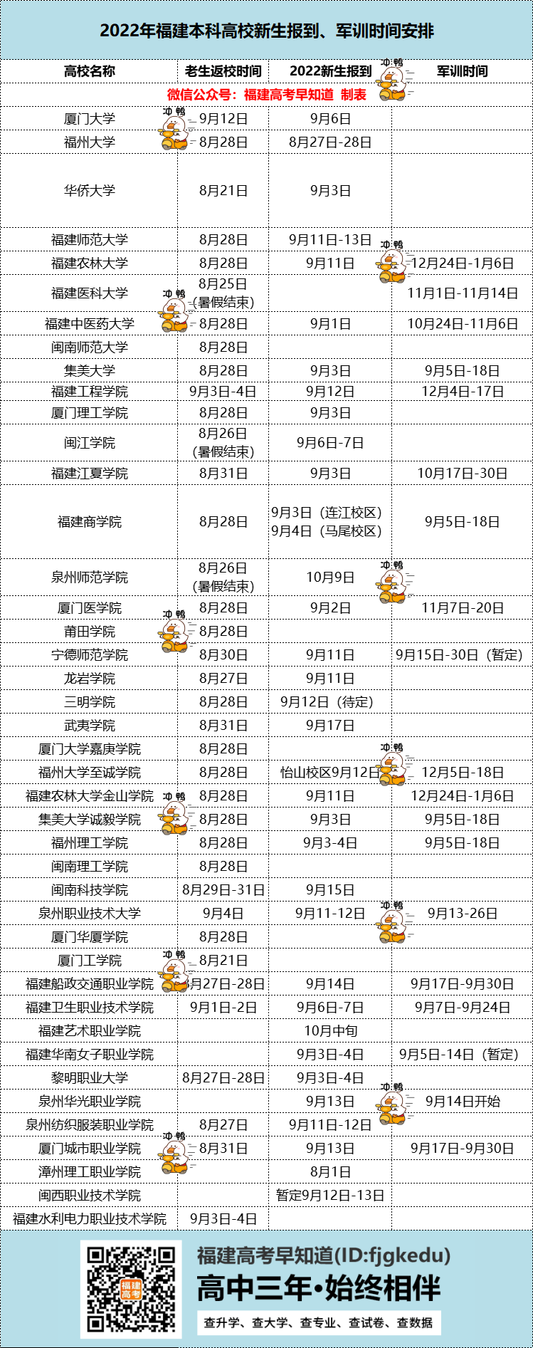 ô󡢸500У2022꿪ѧѵʱȷ