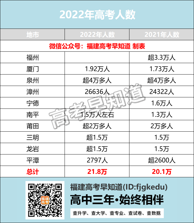 21.8μӸ߿2022и߿ͳ