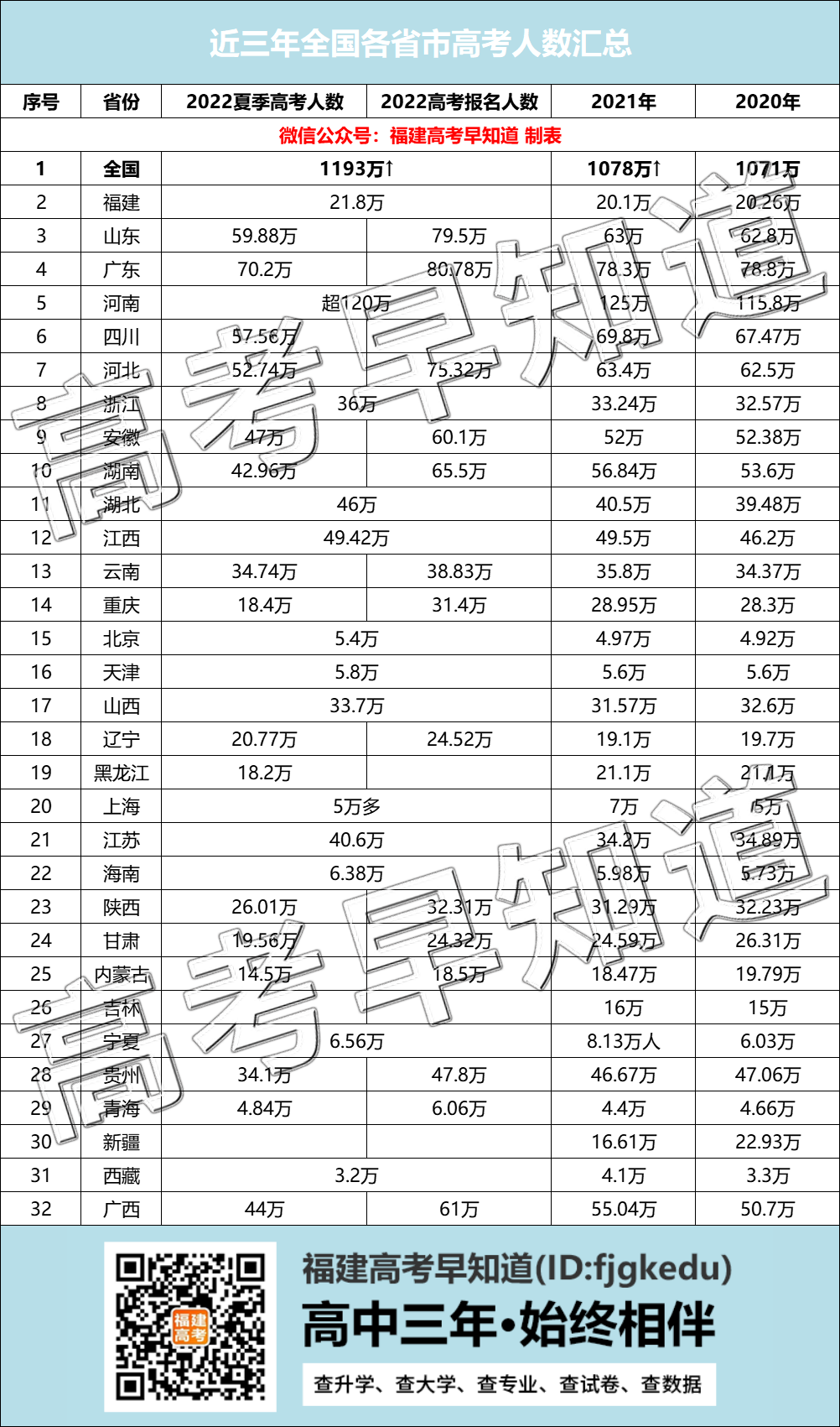 21.8μӸ߿2022и߿ͳ