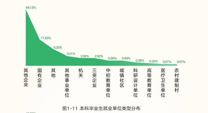 最高593分！福建农林大学2022年各专业录取分数线公布
