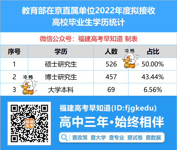 这些院校专业有机会在国家教育部直属单位就业！