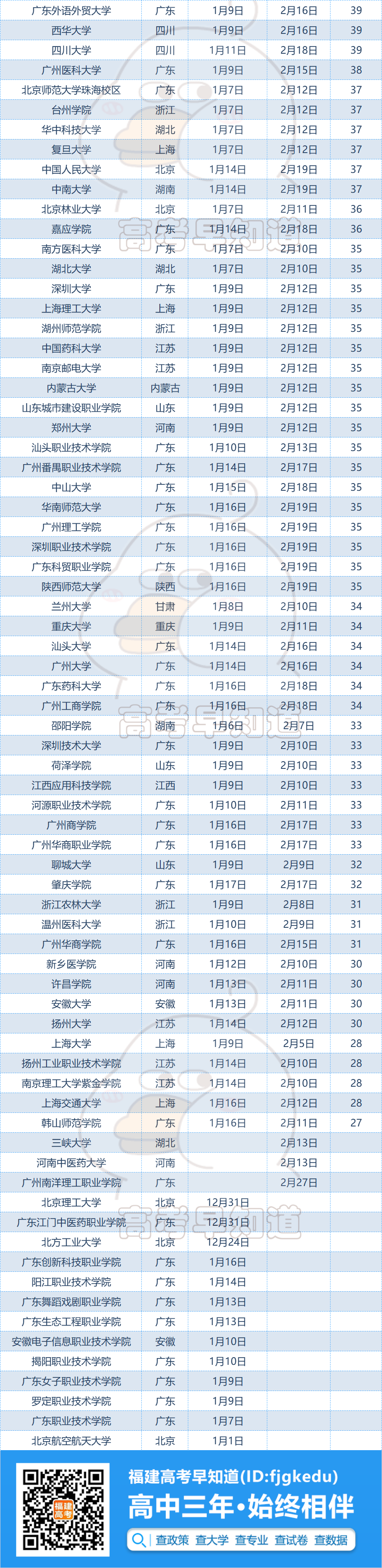 最早12月31日！2023年福建多所学校寒假时间出炉