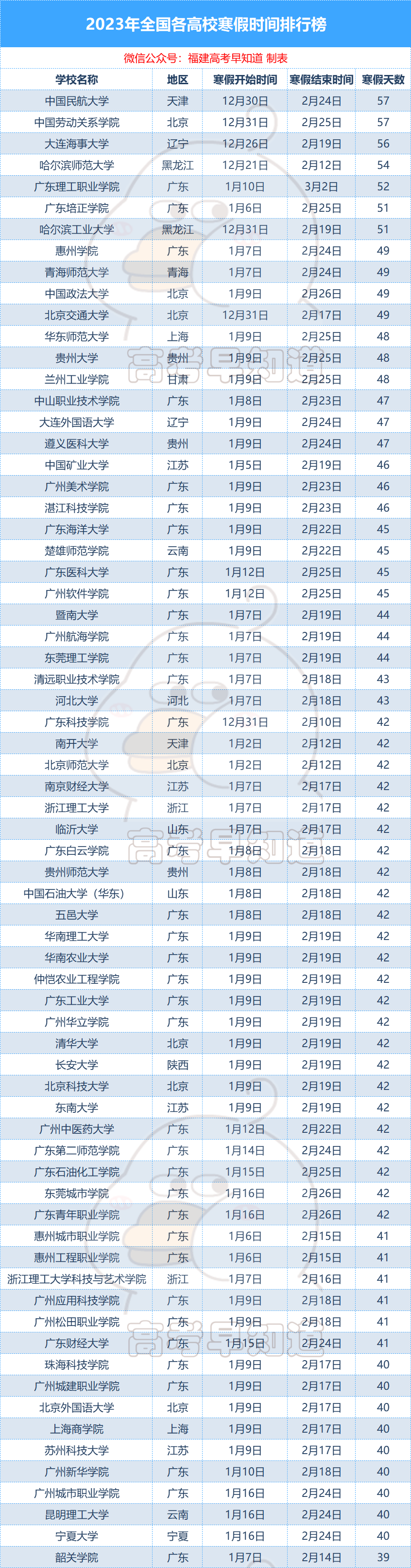 最早12月31日！2023年福建多所学校寒假时间出炉