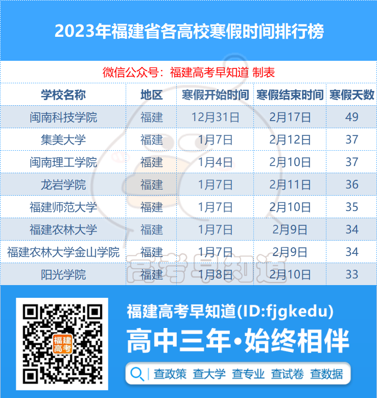 最早12月31日！2023年福建多所学校寒假时间出炉