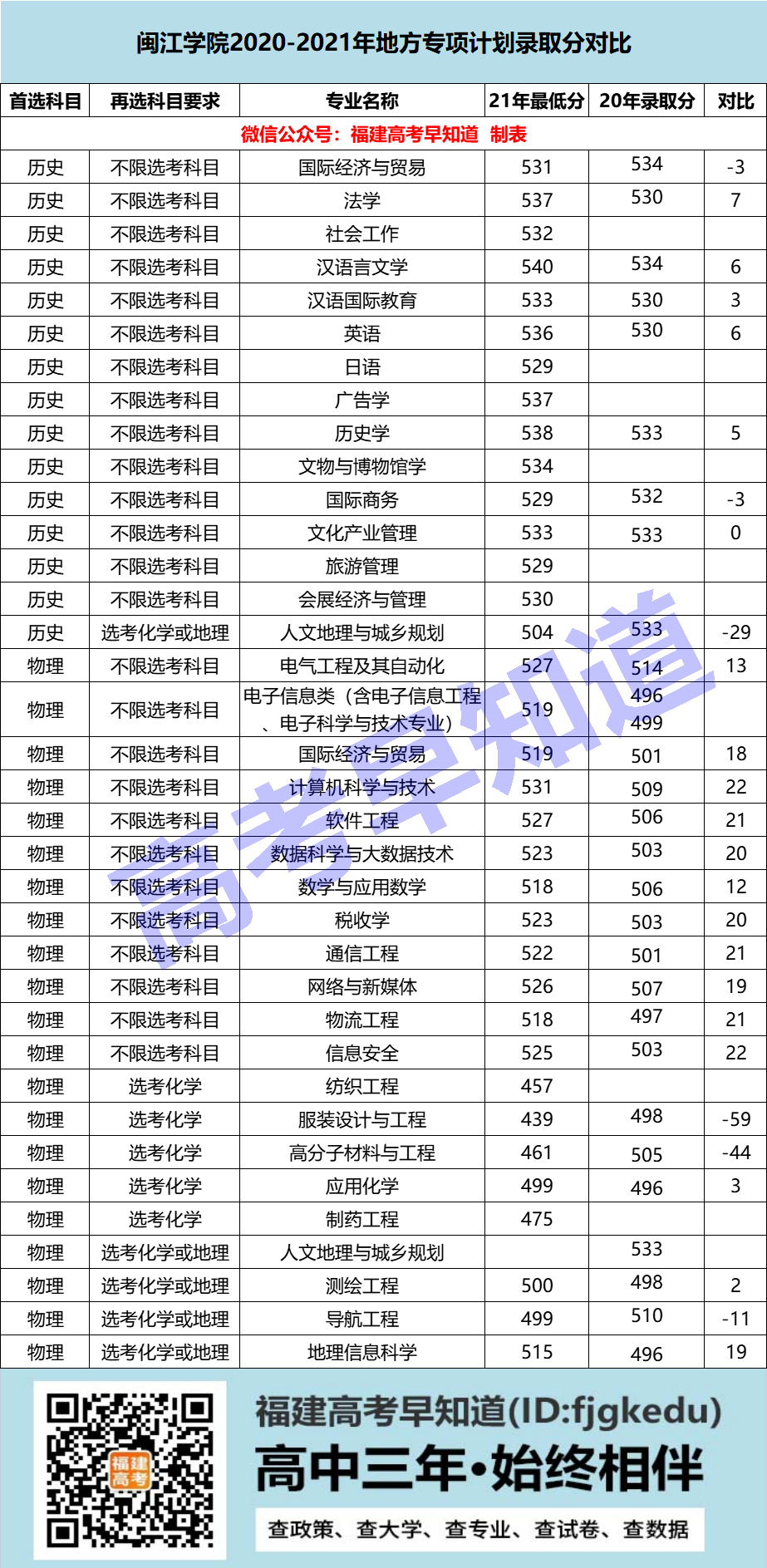 ߿2020-2021طרƻרҵ¼ȡֻ