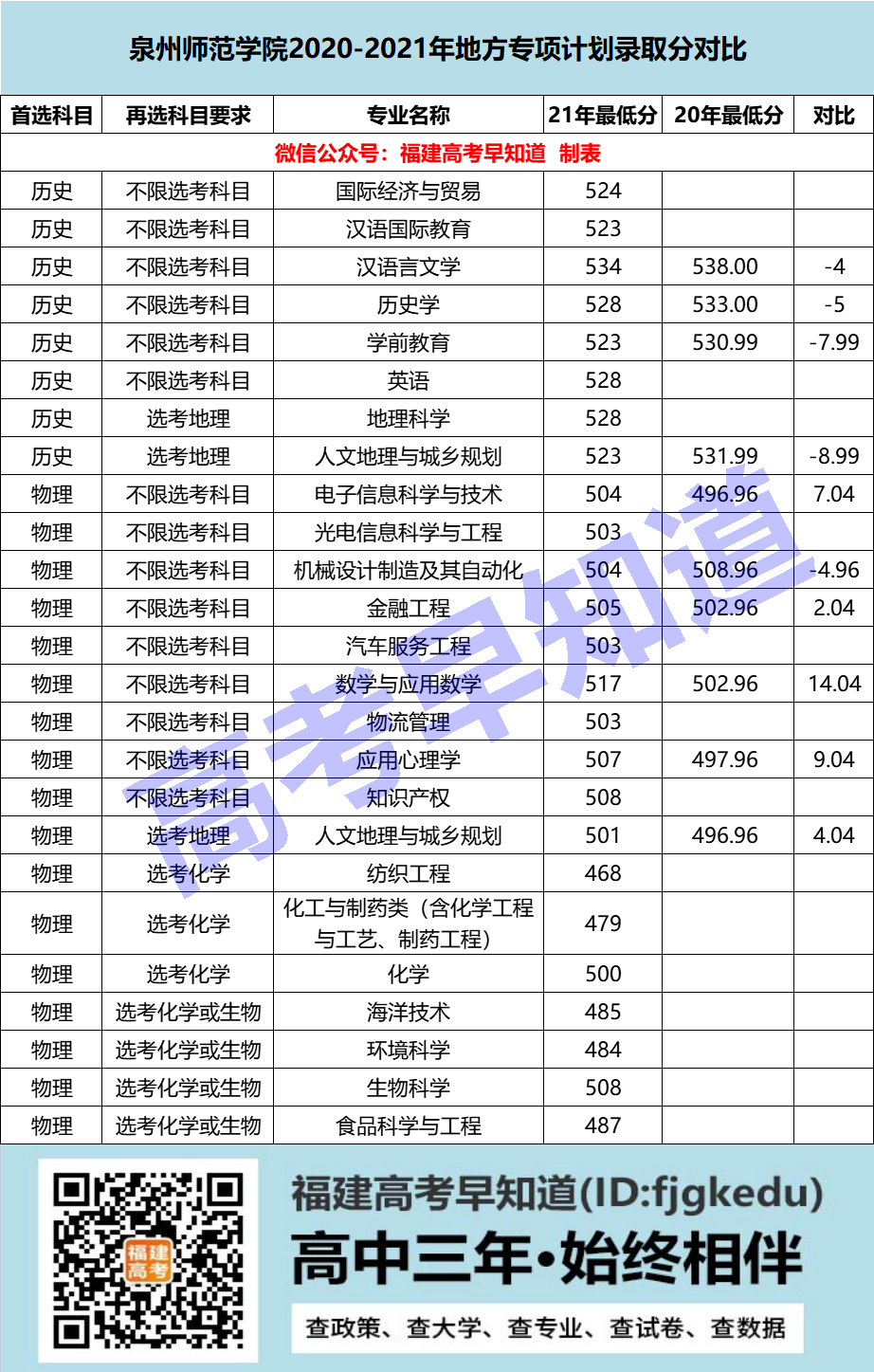 ߿2020-2021طרƻרҵ¼ȡֻ