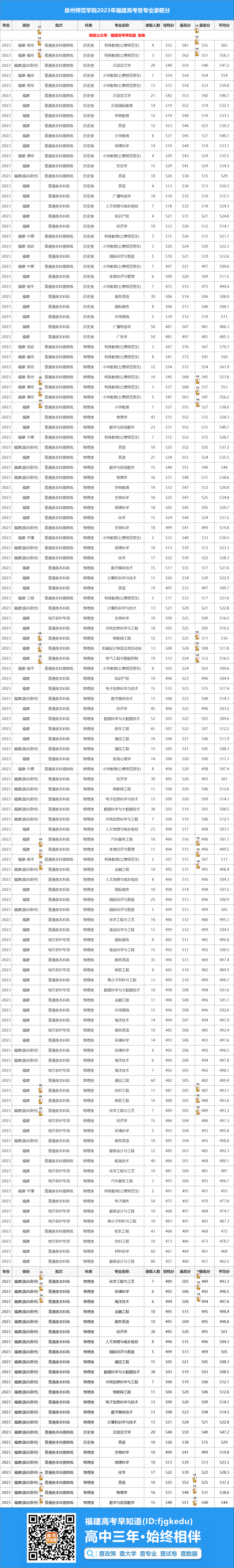 2023年重慶工程學院錄取分數線(2023-2024各專業最低錄取分數線)_重慶工程學院錄取名單_重慶工程學院高考分數線