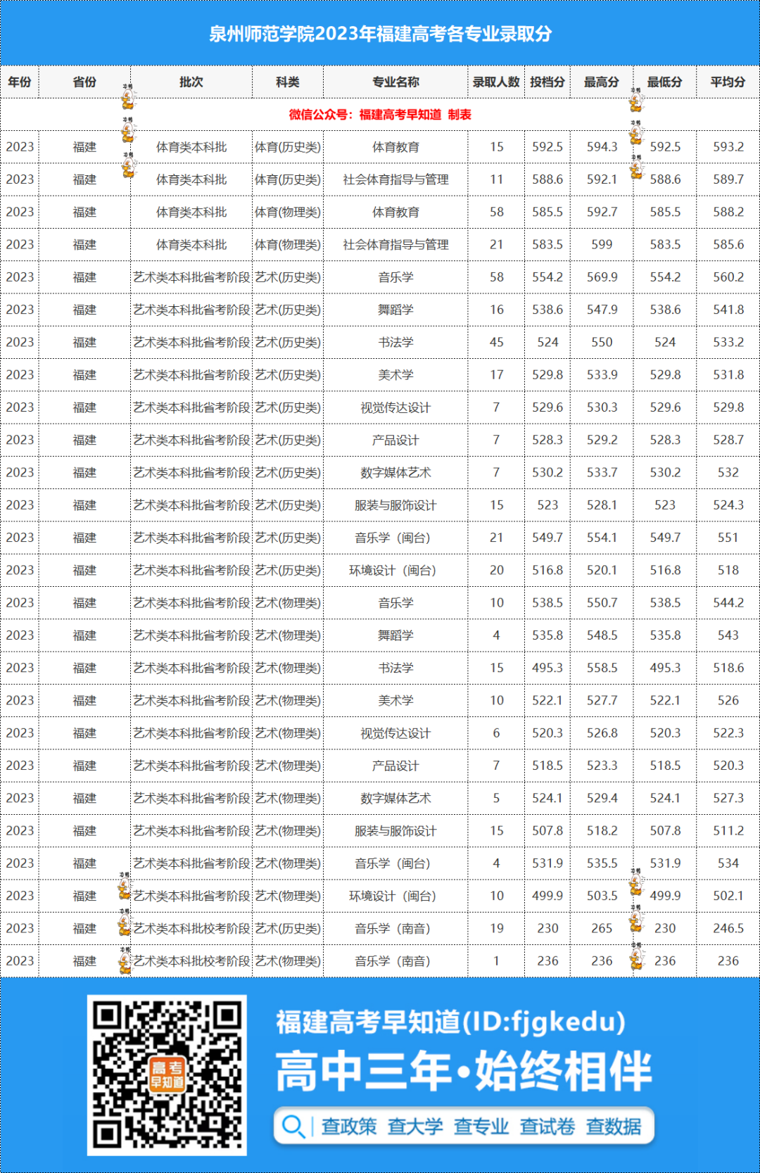 重慶工程學院高考分數線_重慶工程學院錄取名單_2023年重慶工程學院錄取分數線(2023-2024各專業最低錄取分數線)