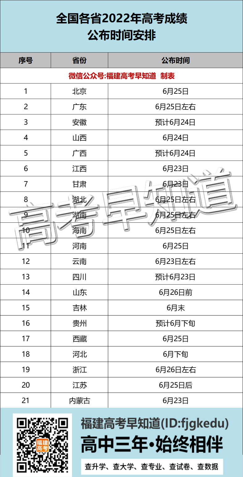 21ʡѹ߿ɼѯʱ䣡Ԥ24ҹ