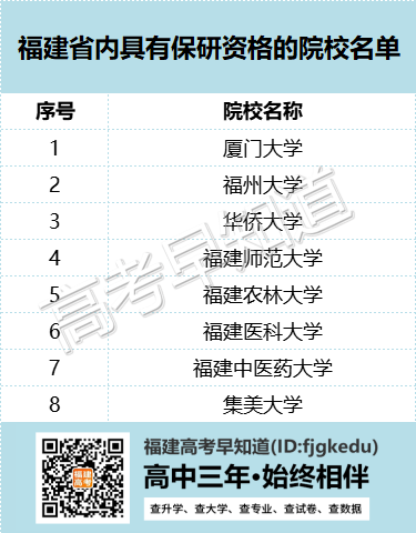 想要报考研究生越来越难！福建学生这样规划考上机会大