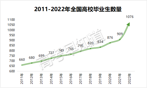 想要报考研究生越来越难！福建学生这样规划考上机会大
