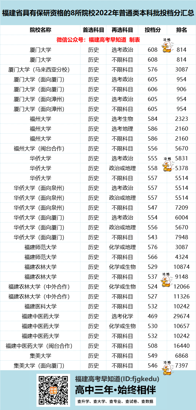 想要报考研究生越来越难！福建学生这样规划考上机会大
