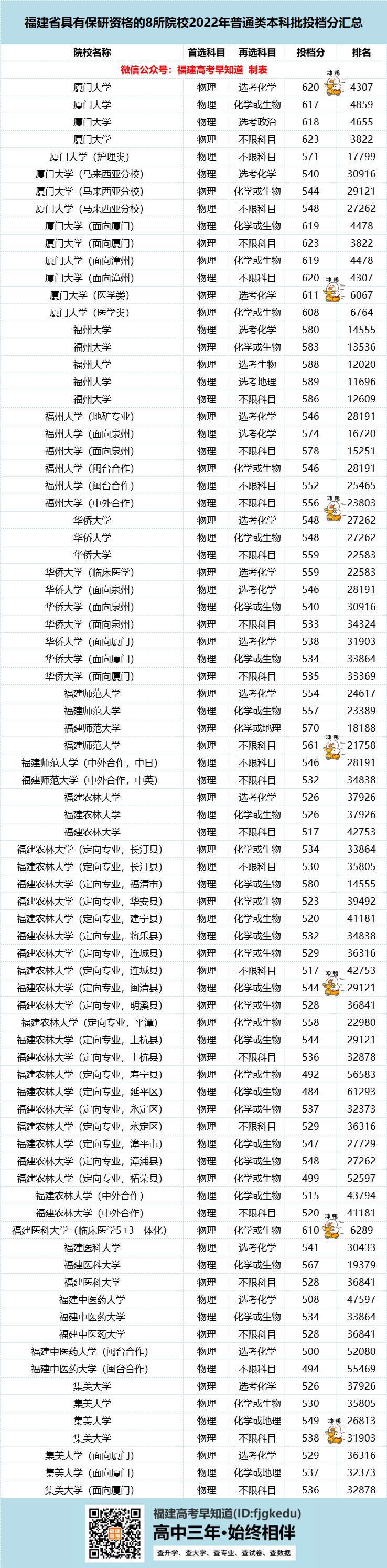 想要报考研究生越来越难！福建学生这样规划考上机会大