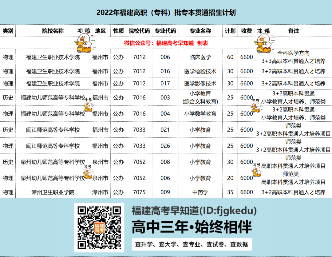 רϱƣ߿3+2ר߽ͨ