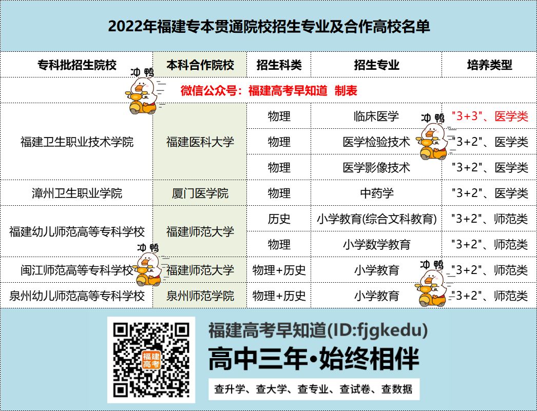 רϱƣ߿3+2ר߽ͨ