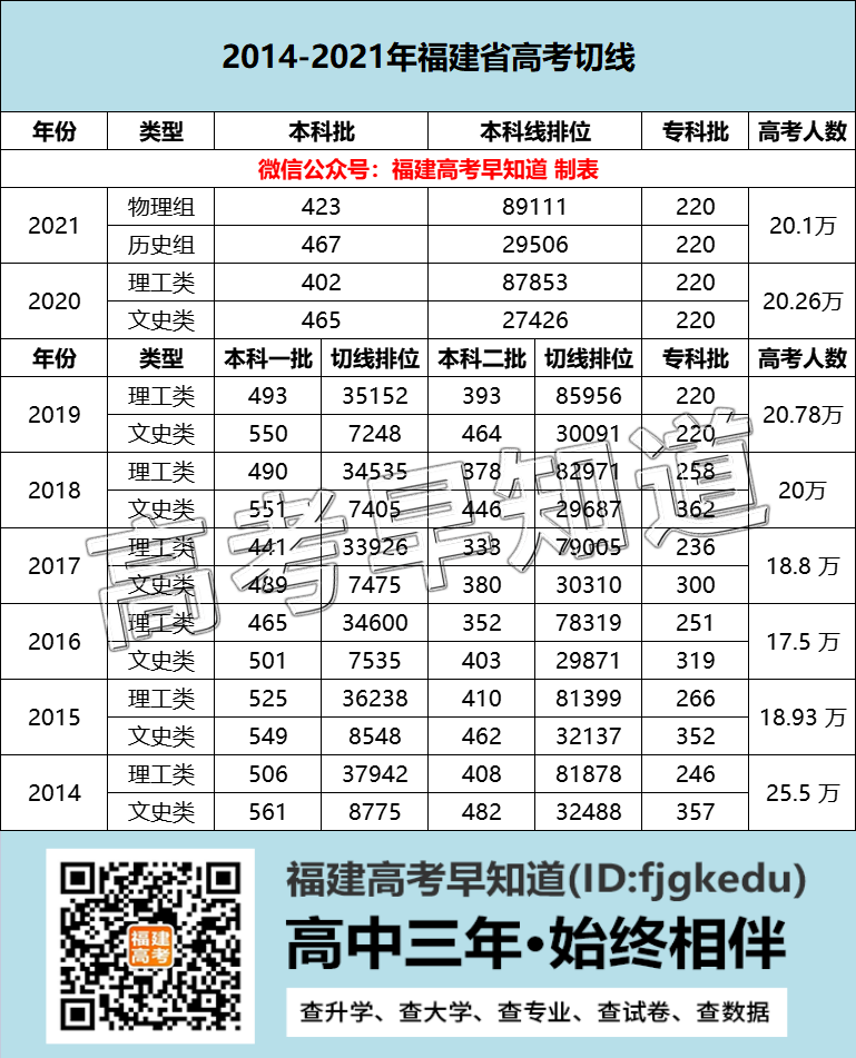 ̵㸣߿¼ȡ͵100ƴѧ