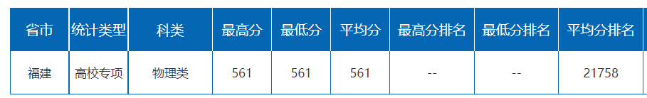 ¼ȡѧ̵ԺУרƻͶ߸...