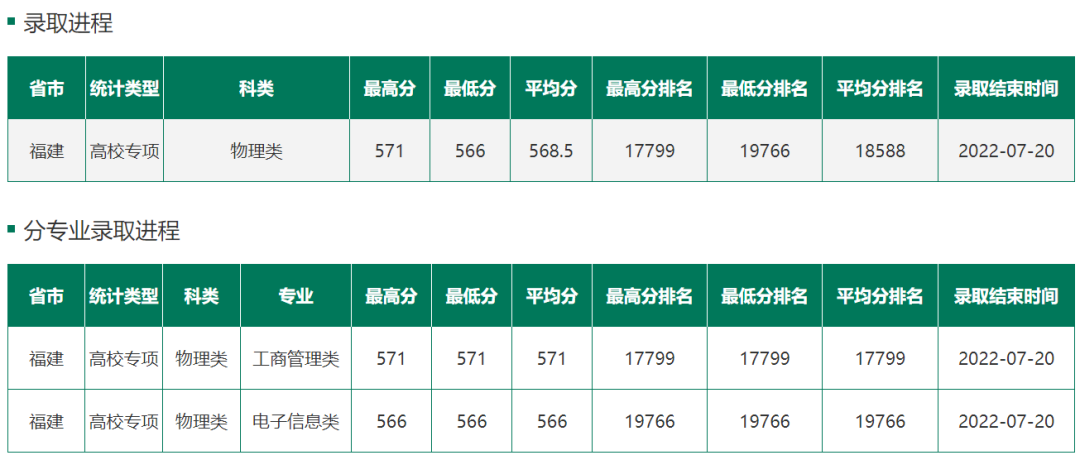 ¼ȡѧ̵ԺУרƻͶ߸...