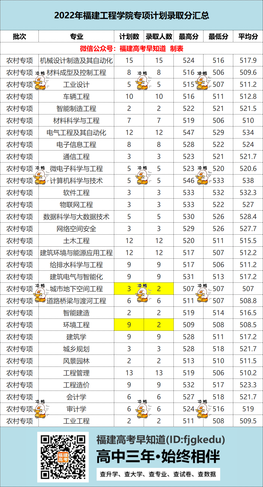 ¼ȡѧ̵ԺУרƻͶ߸...