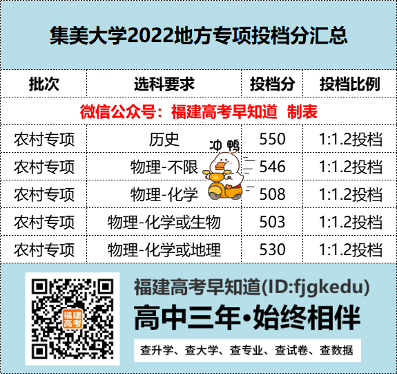 ¼ȡѧ̵ԺУרƻͶ߸...