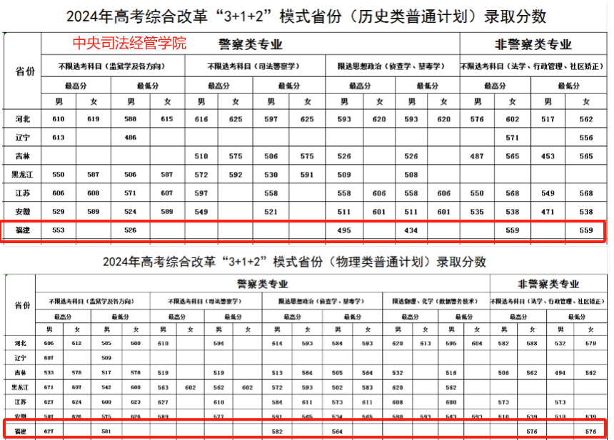 廣西警察學(xué)院錄取情況_2020年廣西警察學(xué)院分?jǐn)?shù)線_廣西警察學(xué)院錄取分?jǐn)?shù)線2024