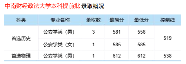 2020年广西警察学院分数线_广西警察学院录取情况_广西警察学院录取分数线2024