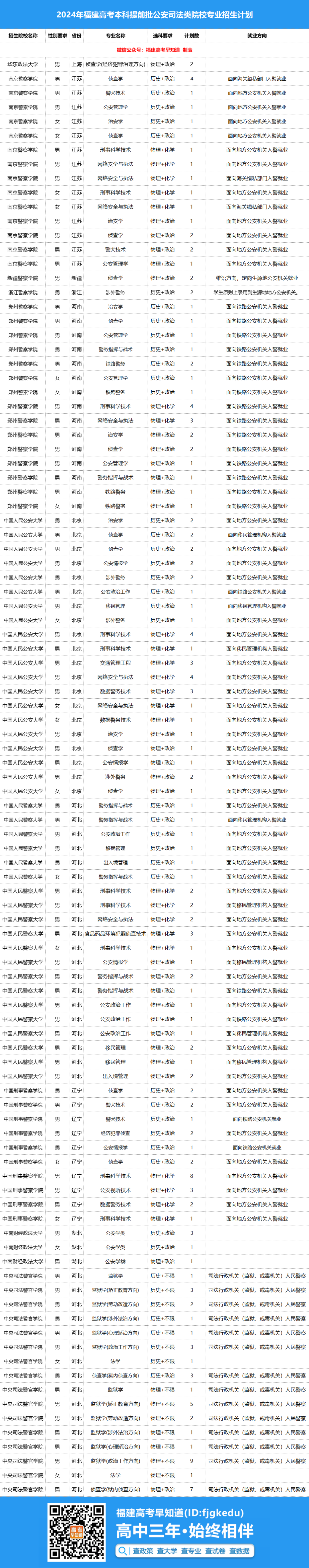 廣西警察學(xué)院錄取分?jǐn)?shù)線2024_廣西警察學(xué)院錄取情況_2020年廣西警察學(xué)院分?jǐn)?shù)線