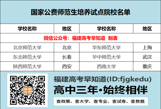 这6所师范类大学分数要求高，毕业后包分配！