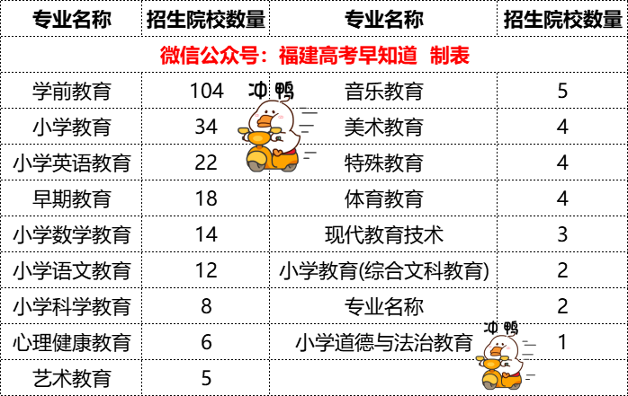 2022긣רʦЩרҵٷϣ