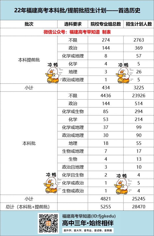 现在改选科还来得及吗？2023年福建高考报名最关心的问题！
