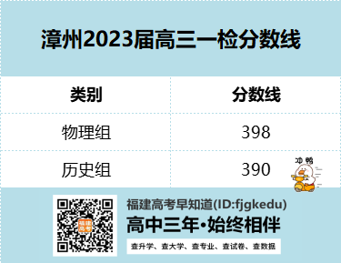 390上本科！漳州2023届高三一检分数线公布！