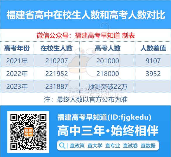 �����߿�������3�죡2023��߿�����������ͻ��22��