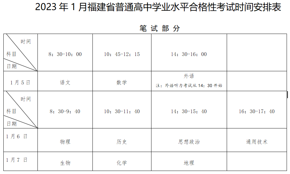 2023福建11月高考大事记发布！错过将影响高考
