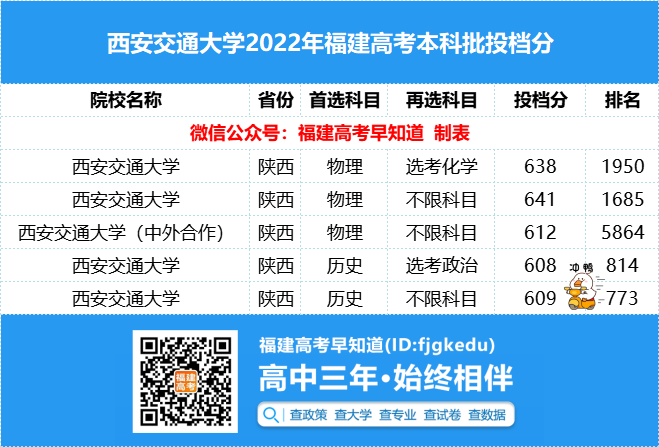 5所最受铁路部门青睐的高校！附2022录取分