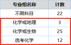 2022年福建这11所高校录取分数线超多所211高校！