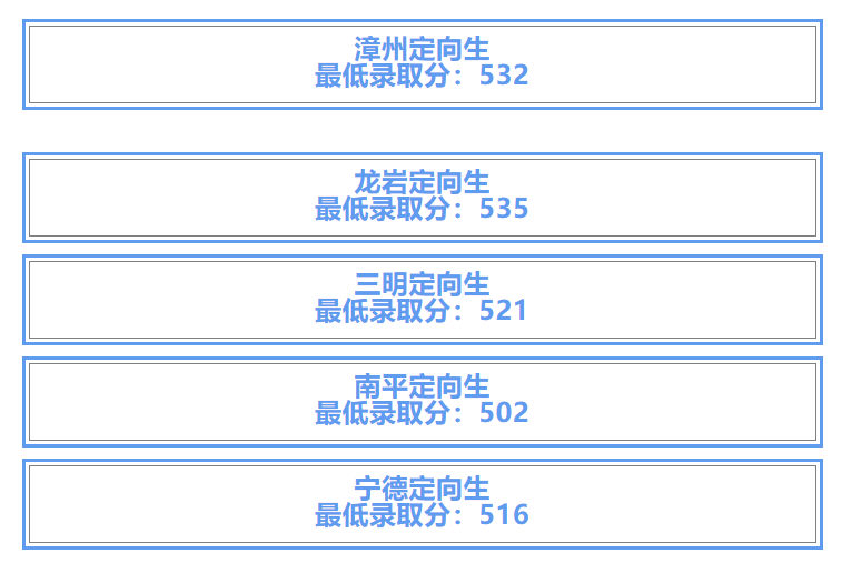 厦门医学院口腔医学执业医师考试通过率超94%！福建考生多少分能上？
