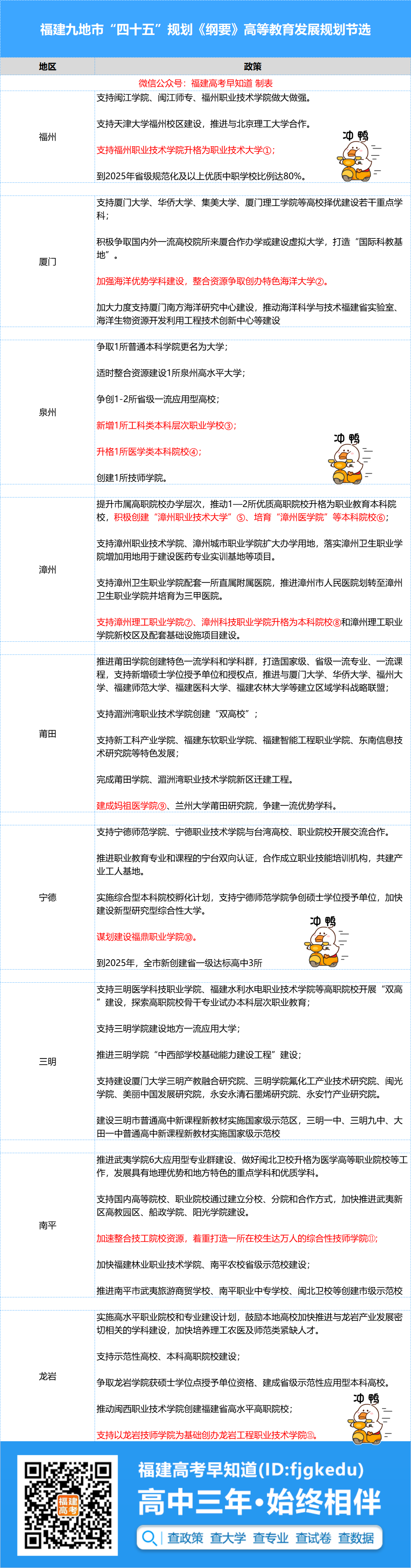 福建将迎来12所新大学，其中9所本科！