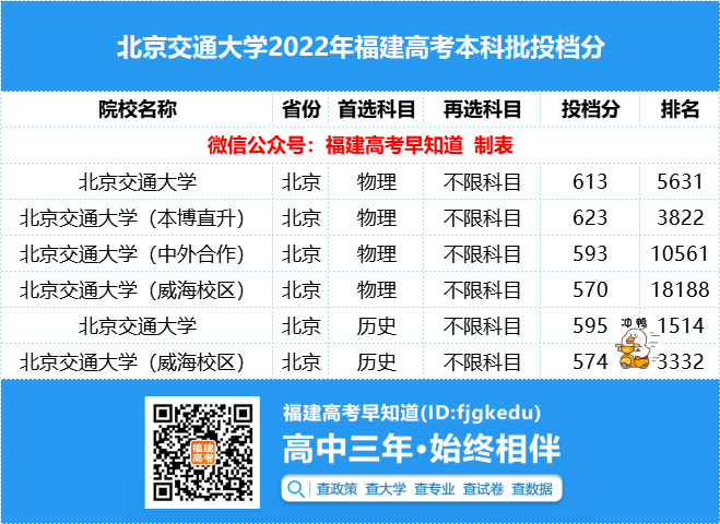 5所最受铁路部门青睐的高校！附2022录取分