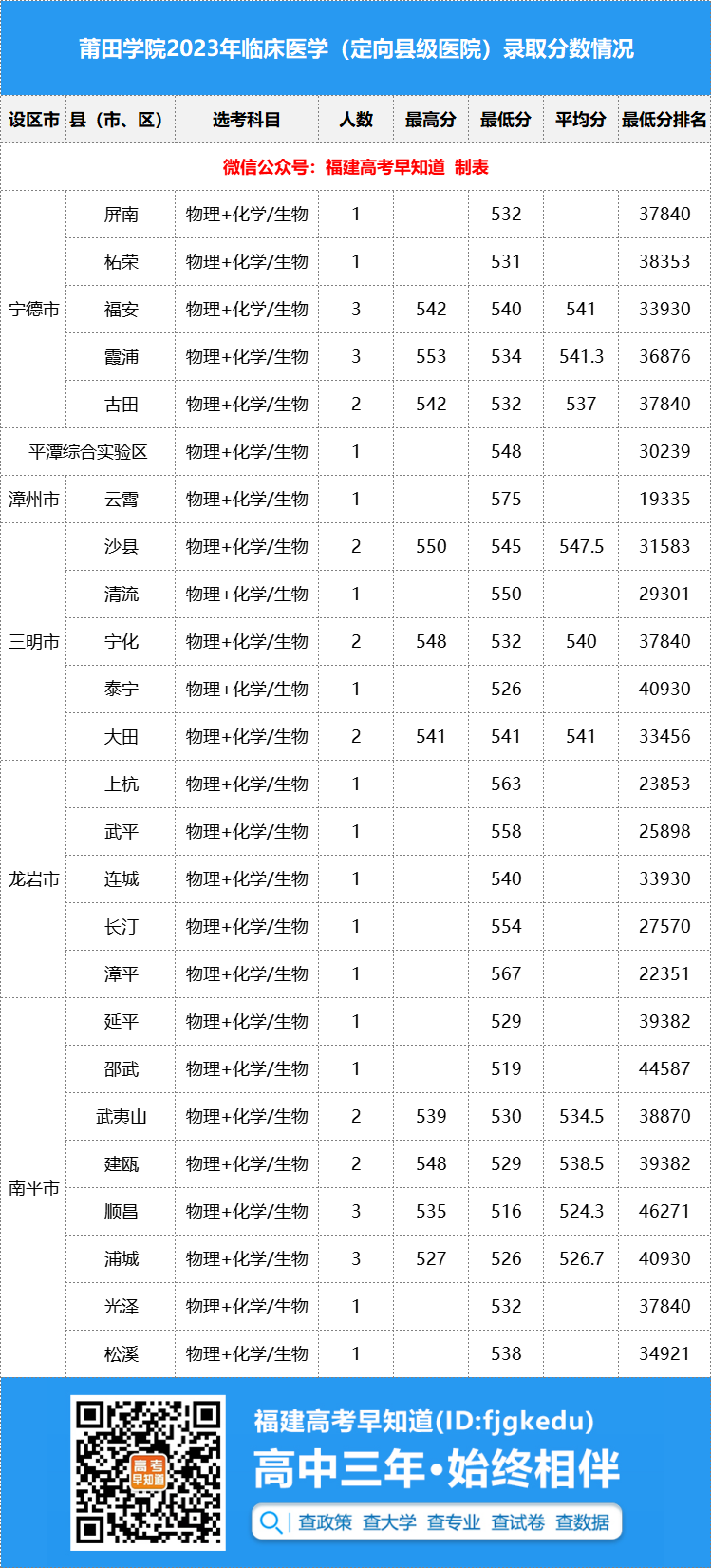 2023年重慶工程學院錄取分數線(2023-2024各專業最低錄取分數線)_重慶工程學院錄取名單_重慶工程學院高考分數線
