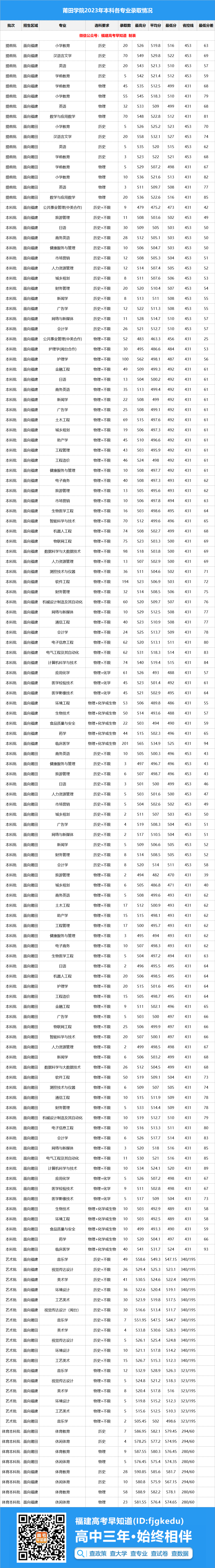 重慶工程學院錄取名單_2023年重慶工程學院錄取分數線(2023-2024各專業最低錄取分數線)_重慶工程學院高考分數線