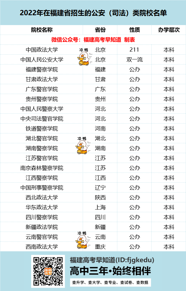 在福建省招生的21所公安（司法）院校名单
